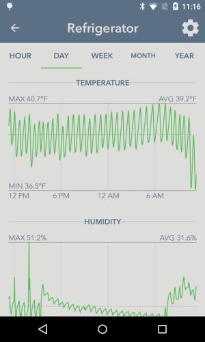 thermometre connect hygrometre sensorpush appplication suivi temperature