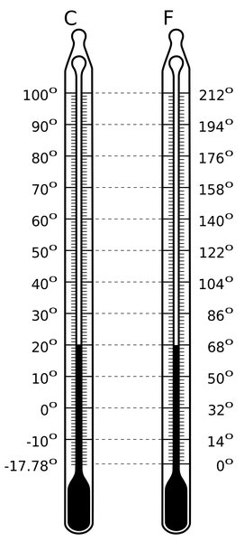 Fahrenheit Celsius conversion